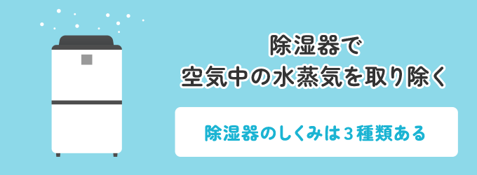 11. 除湿器を使う