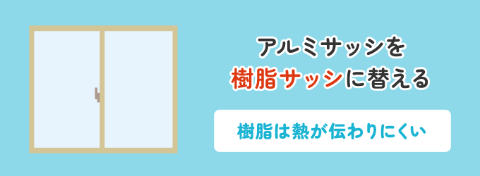 サッシごと取り替える