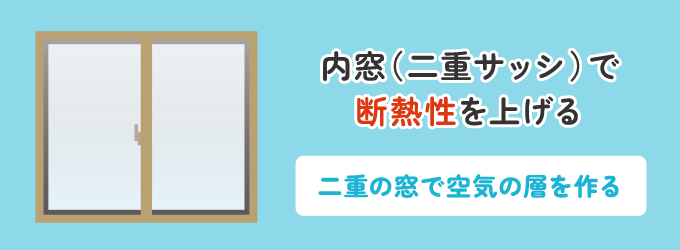 内窓を取り付ける