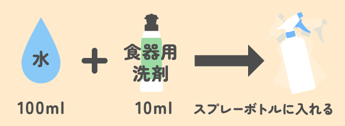 水と食器用洗剤をボトルに入れる