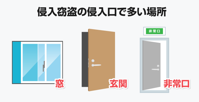 侵入窃盗の侵入口で多い場所