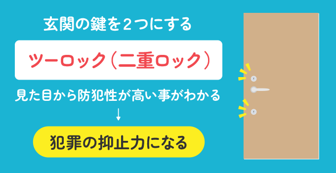 抑止力にもなるためツーロック（二重ロック）はおすすめです。