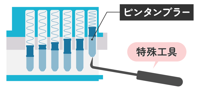 悪用厳禁！ピッキングの具体的な方法