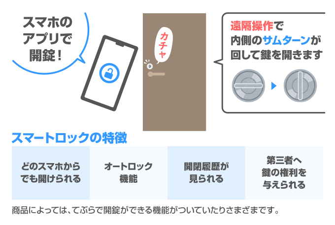 鍵紛失 鍵なくしたときの鍵作成 合鍵の値段はいくら 鍵紛失 鍵なくしたときの鍵作成 合鍵の値段はいくら