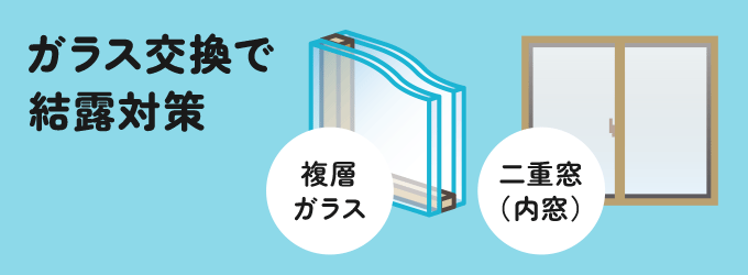 ガラス交換による結露対策