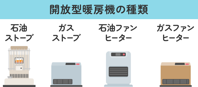 開放型暖房機の種類