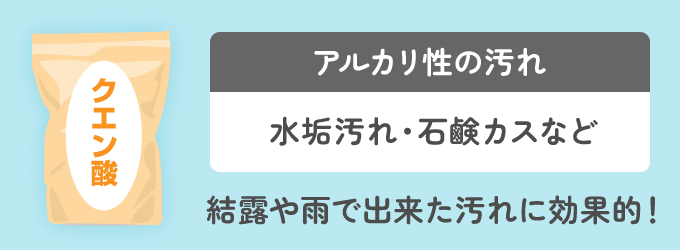 「クエン酸」は弱酸性のためアルカリ性の汚れを落とすのにおすすめです。