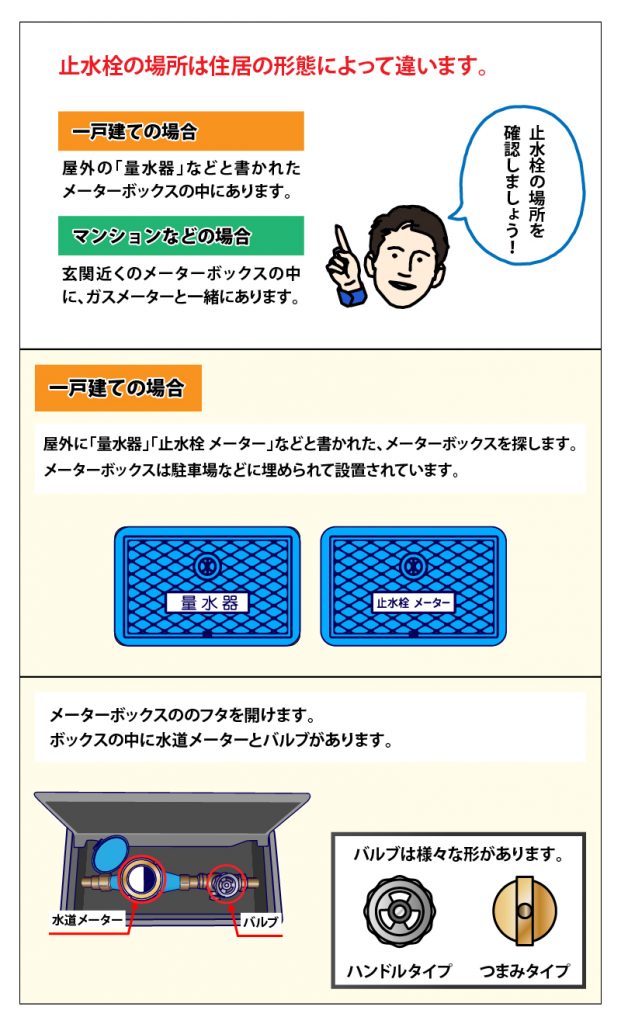 図解でわかる 止水栓の止め方 閉め方 位置と場所 図解でわかる 止水栓の止め方 閉め方 位置と場所