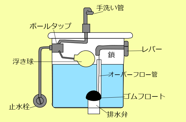 トイレ修理 費用相場は ぼったくり業者にあわないために トイレ修理 費用相場は ぼったくり業者にあわないために