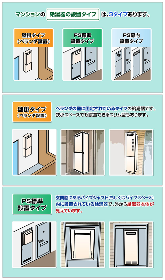 給湯器交換 ガス給湯器の選び方