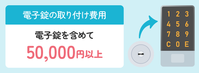 電子錠の取り付けはいくらかかる？