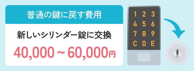 普通の鍵に戻すときはいくらかかる？