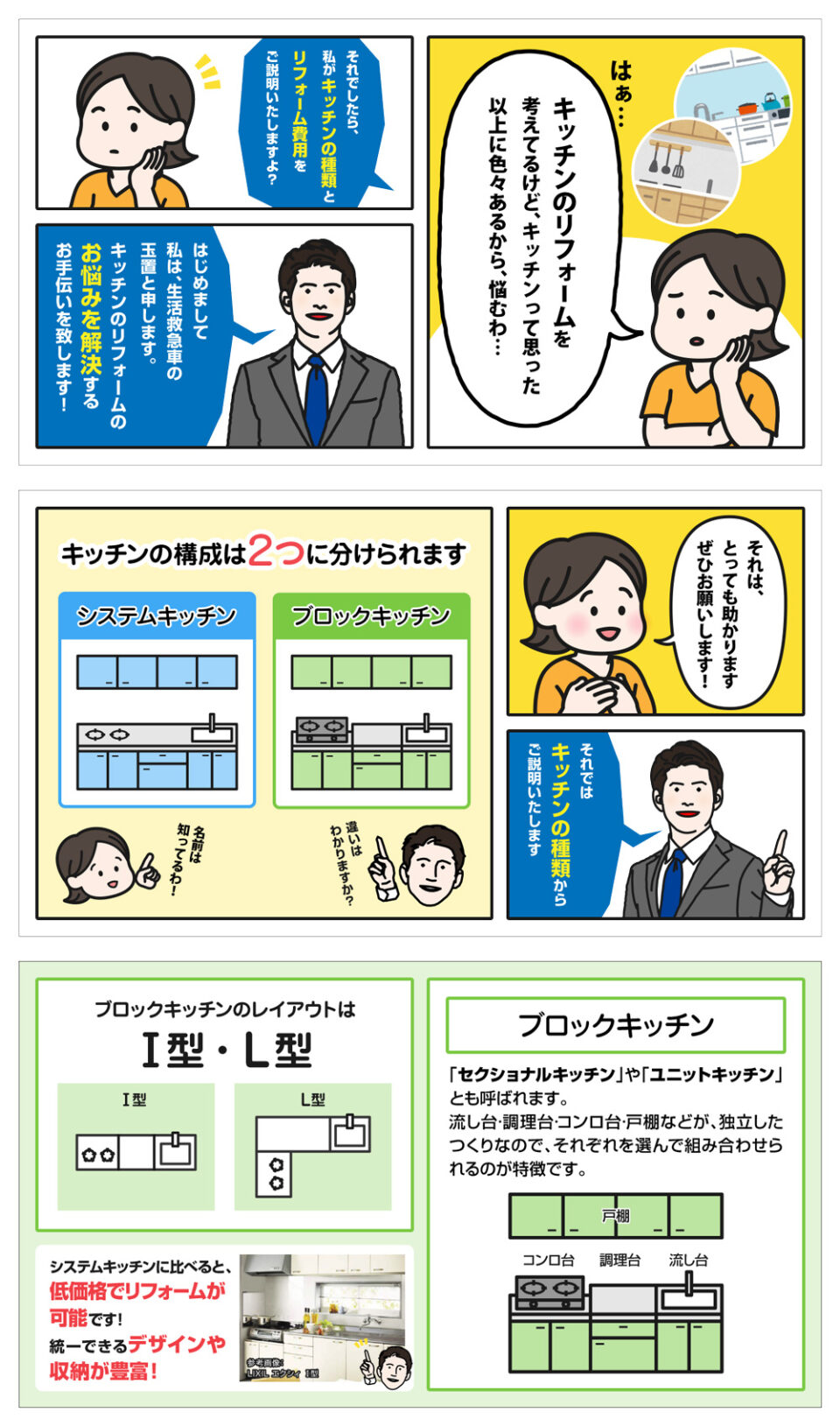 システムキッチンの種類と選び方 メリット デメリット